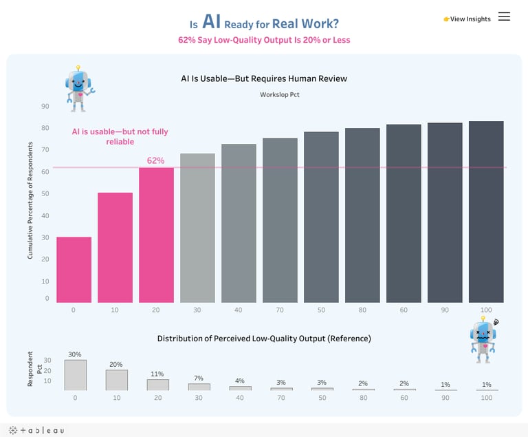Is AI Ready for Real Work? — AI出力品質の実態をデータで可視化【#MoM2026 Week13】
