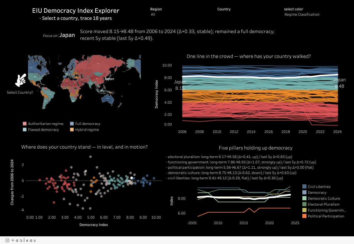 EIU民主主義指数（2006–2024）— 国を選び、18年の歩みを追うインタラクティブVizを作った話