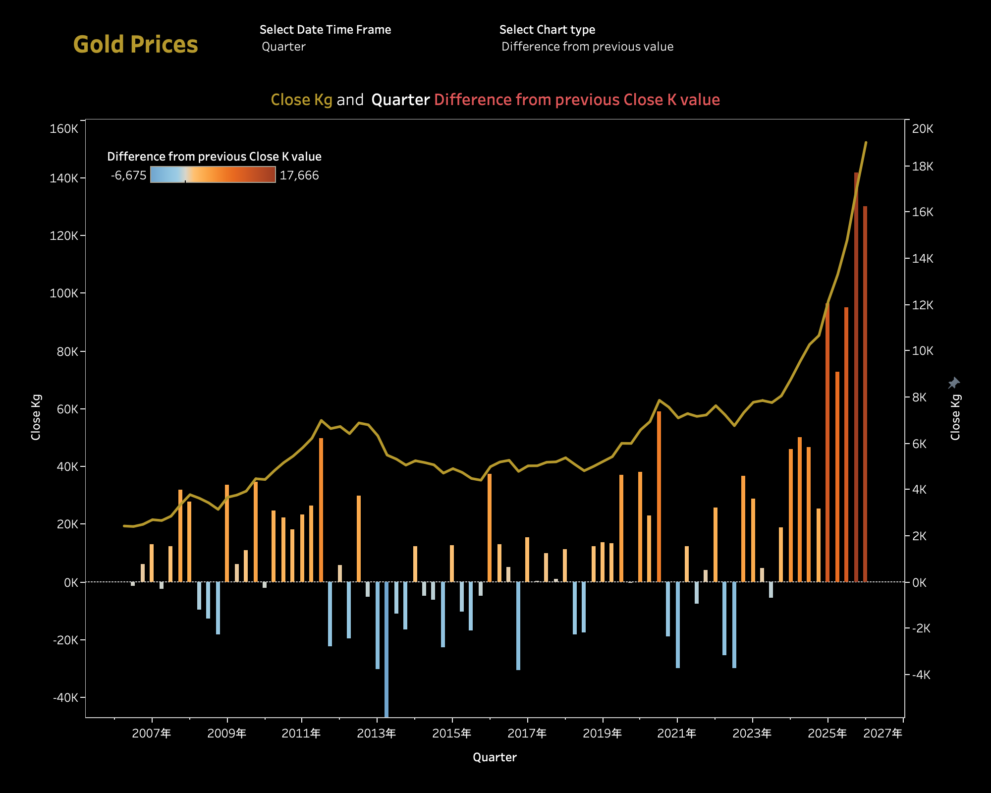 金価格はなぜ急騰しているのか — 3つのチャートで読み解く【#MoM2026 Week5】