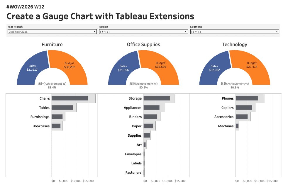 Create a Gauge Chart with Tableau Extensions — Radial Viz拡張機能でゲージチャートを実装【#WOW2026 Week12】