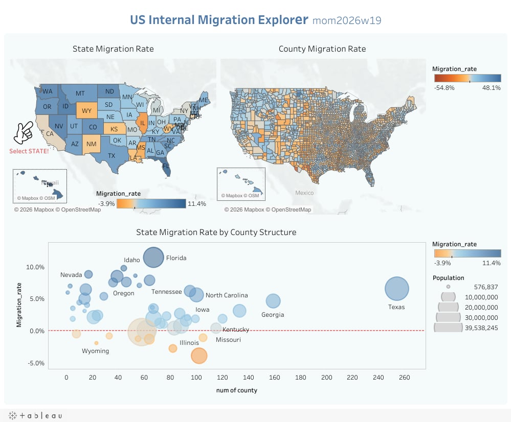 MakeoverMonday 2026 Week 19｜米国国内人口移動をState×Countyの2軸で探索する