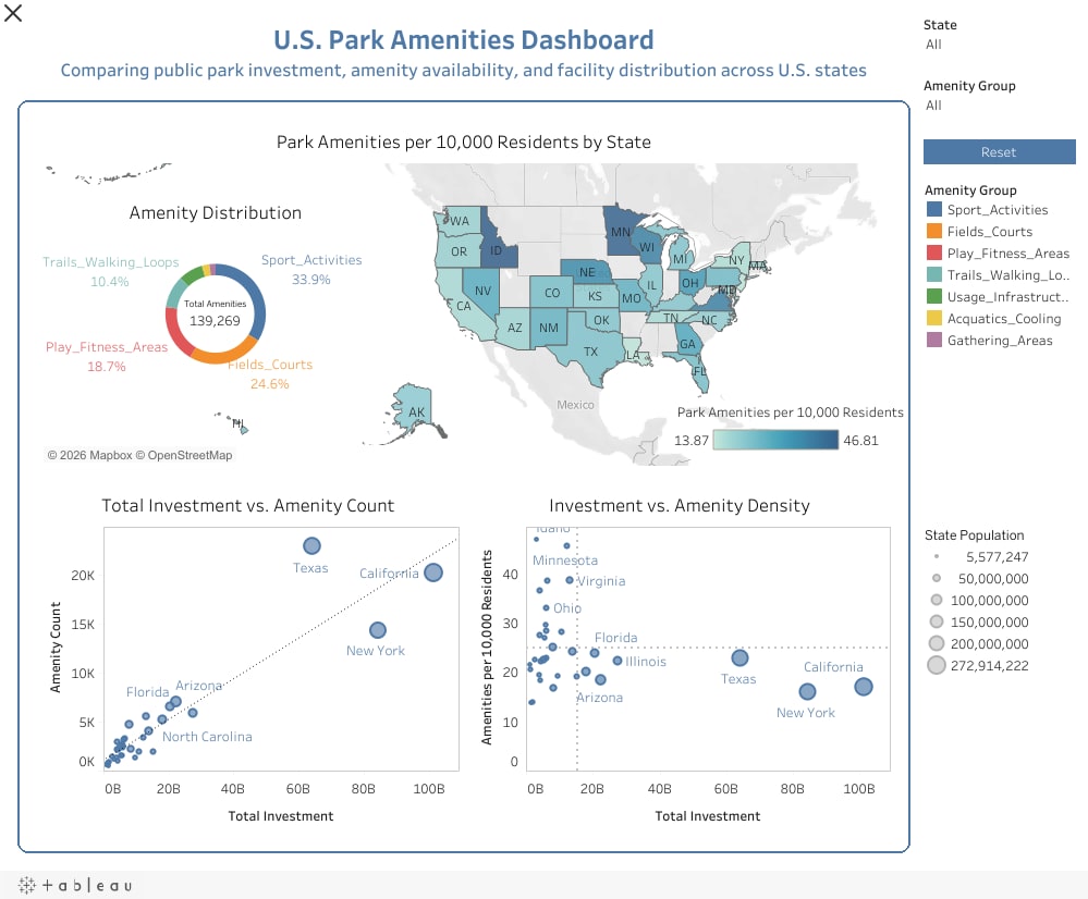 U.S. Park Amenities — 「使った金額」と「届く豊かさ」は別の話